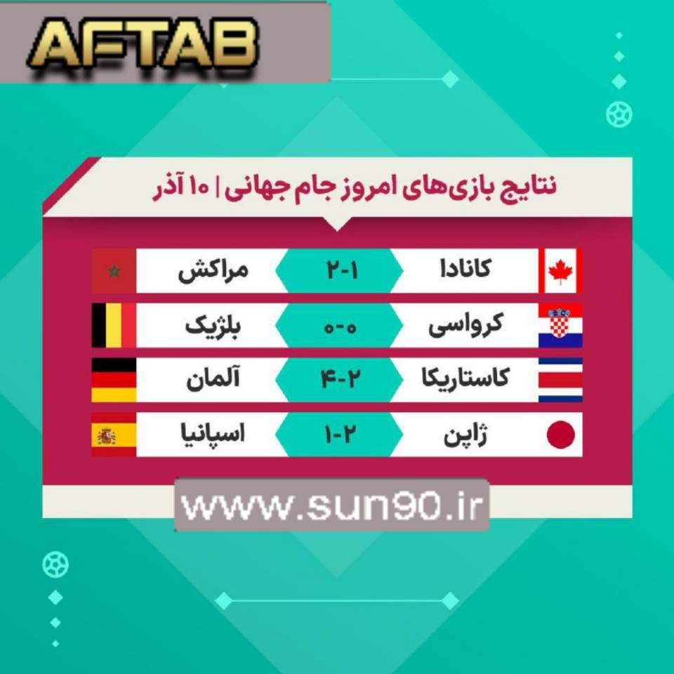نتایج کامل روز سوم از هفته سوم جام جهانی